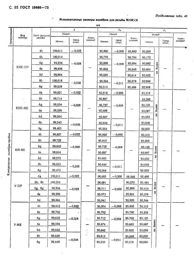 ГОСТ 18466-73,  98.