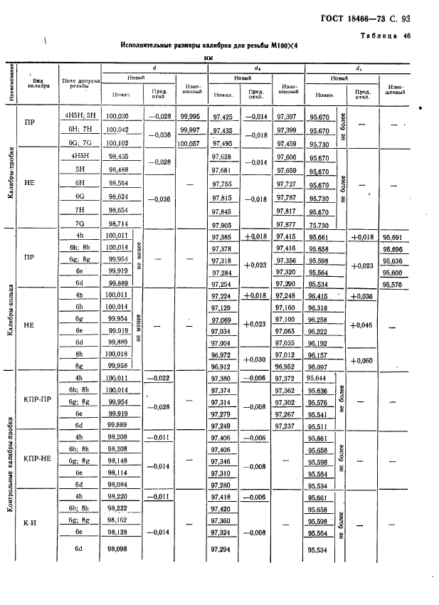 ГОСТ 18466-73,  99.