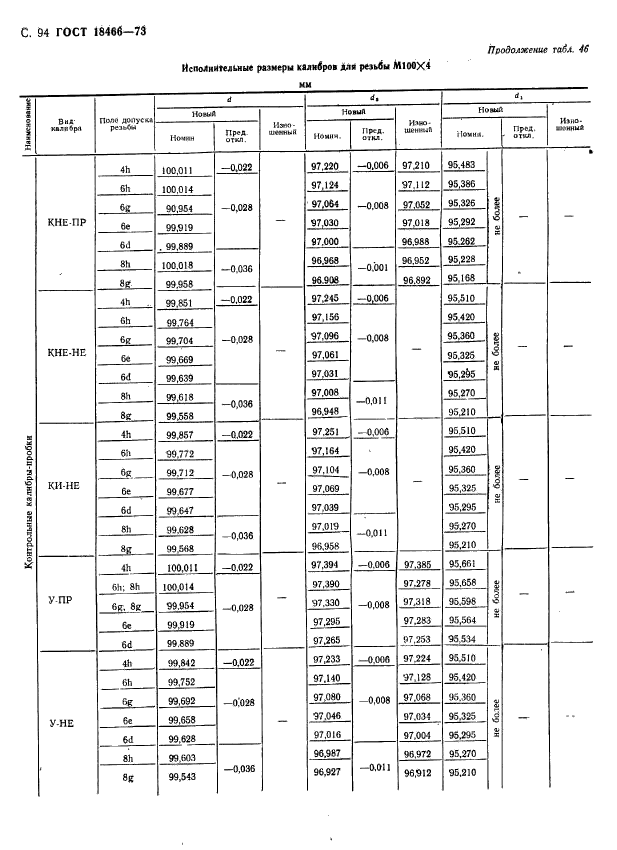 ГОСТ 18466-73,  100.