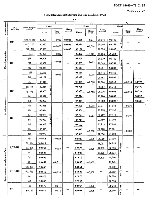 ГОСТ 18466-73,  101.