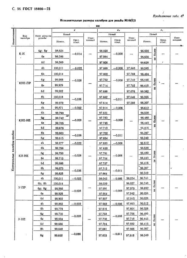 ГОСТ 18466-73,  102.