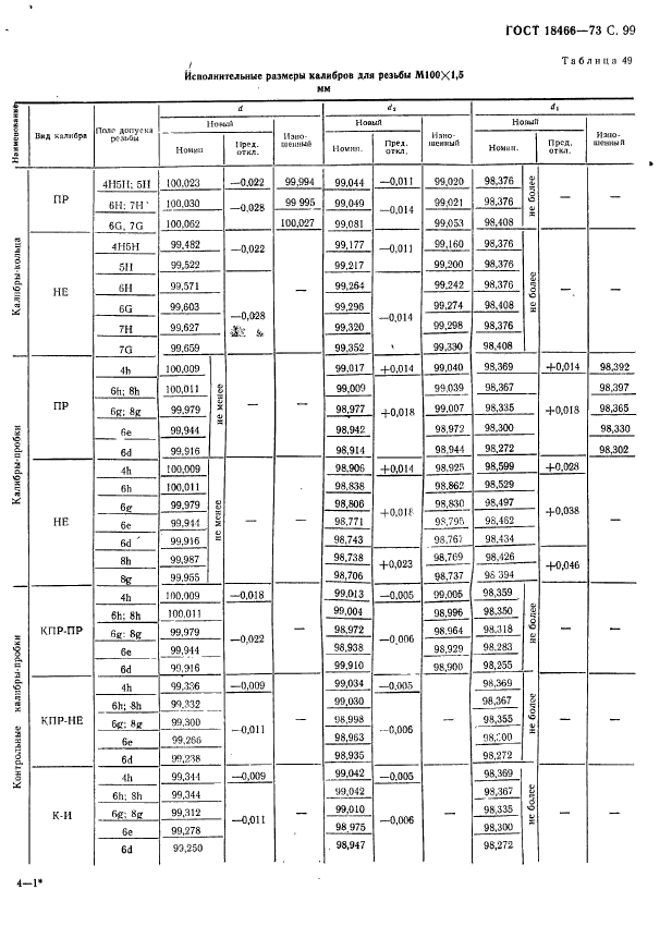 ГОСТ 18466-73,  105.