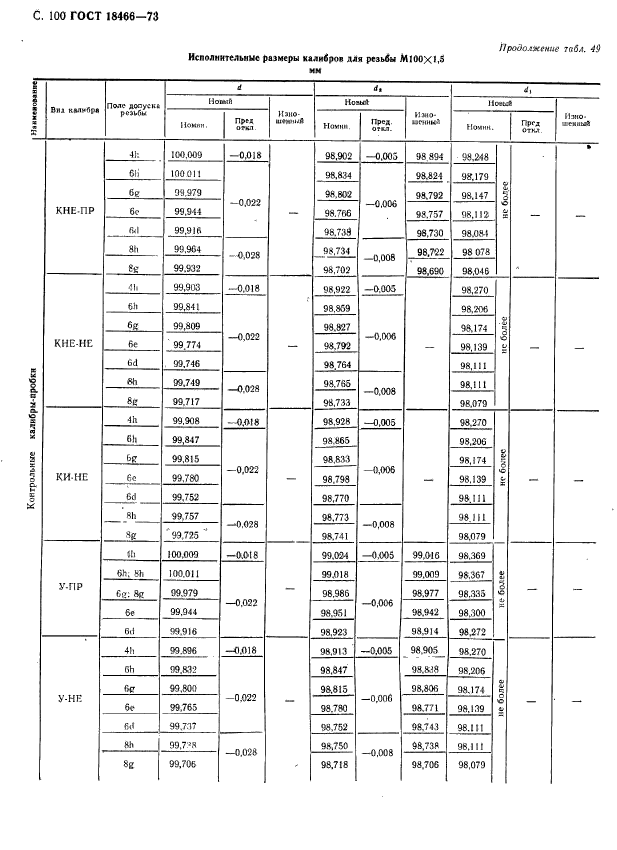 ГОСТ 18466-73,  106.