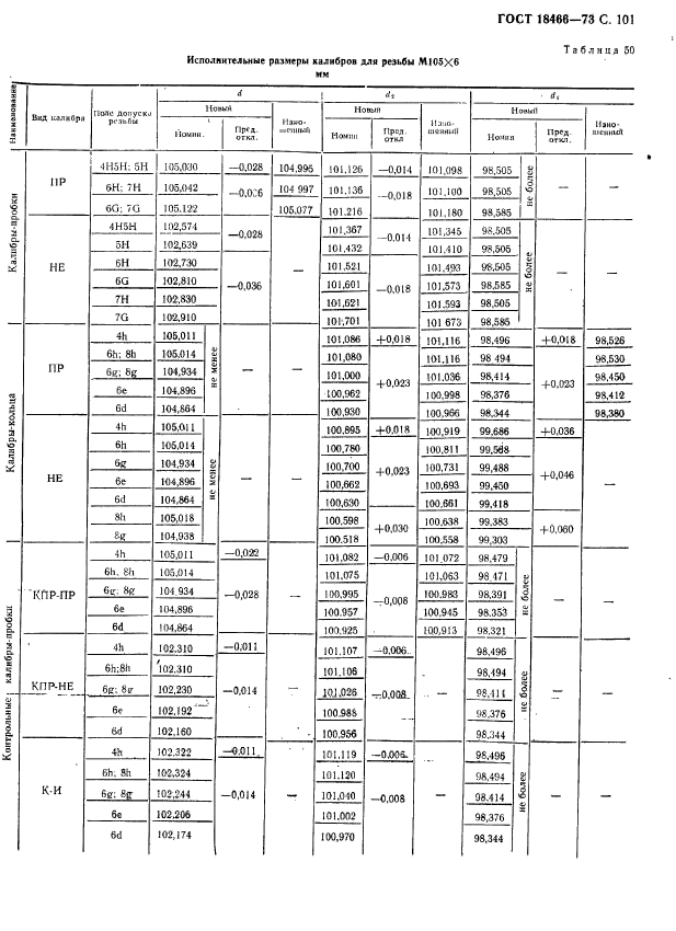 ГОСТ 18466-73,  107.