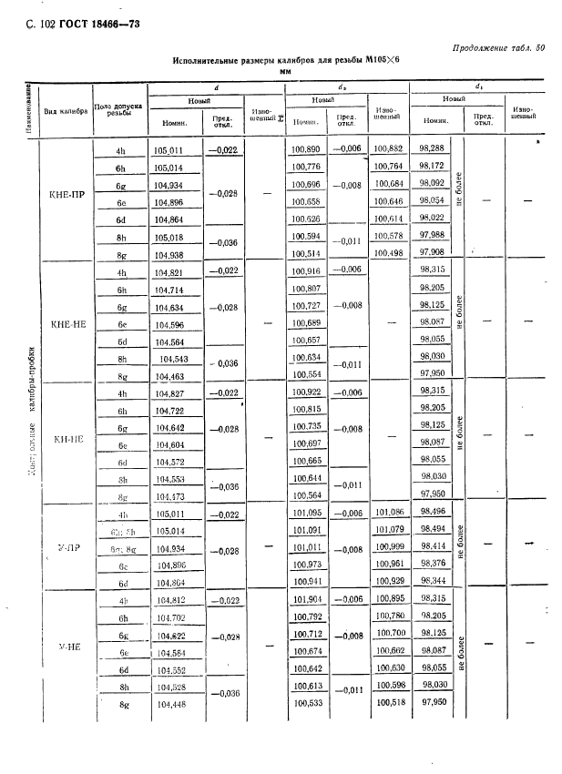 ГОСТ 18466-73,  108.