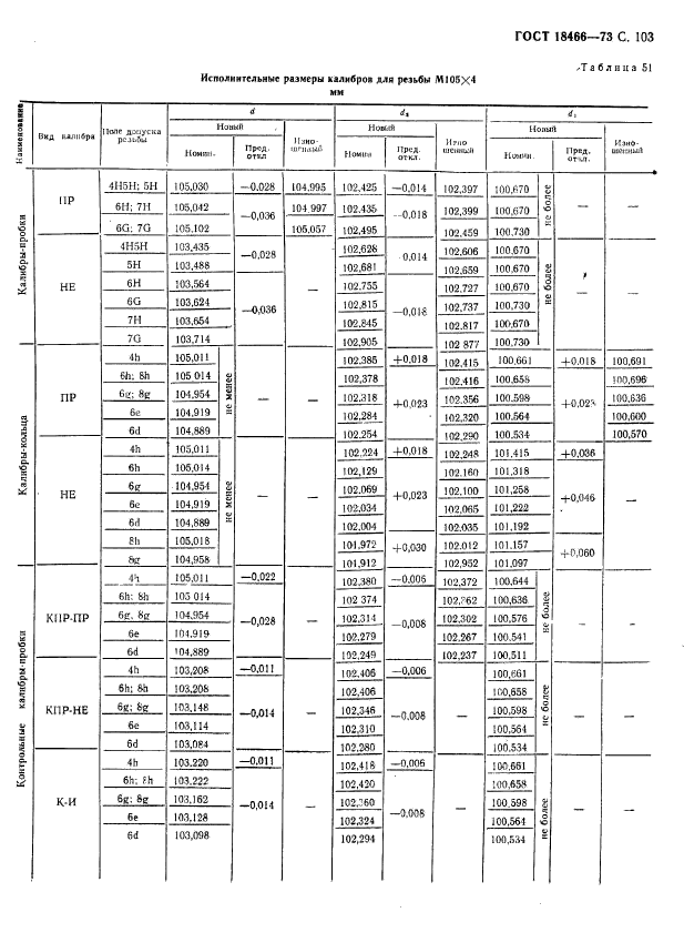 ГОСТ 18466-73,  109.