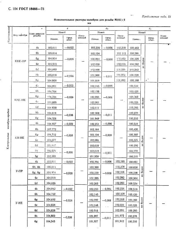 ГОСТ 18466-73,  110.