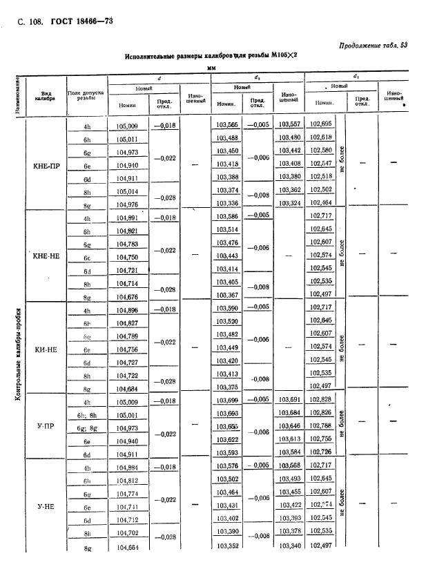 ГОСТ 18466-73,  114.