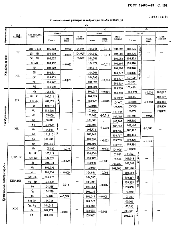 ГОСТ 18466-73,  115.