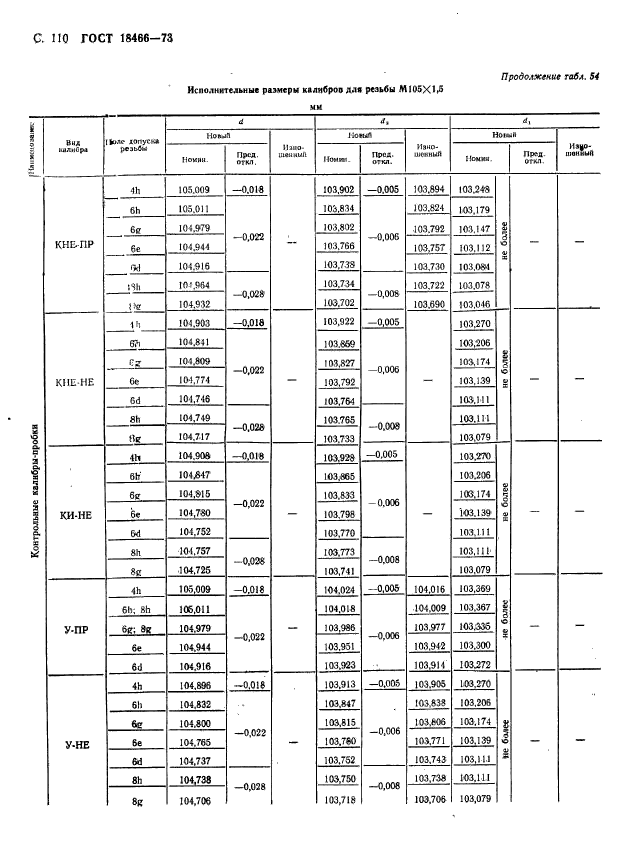  18466-73,  116.