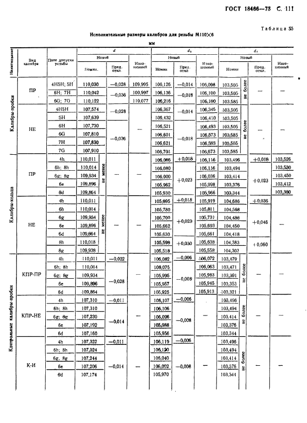 ГОСТ 18466-73,  117.