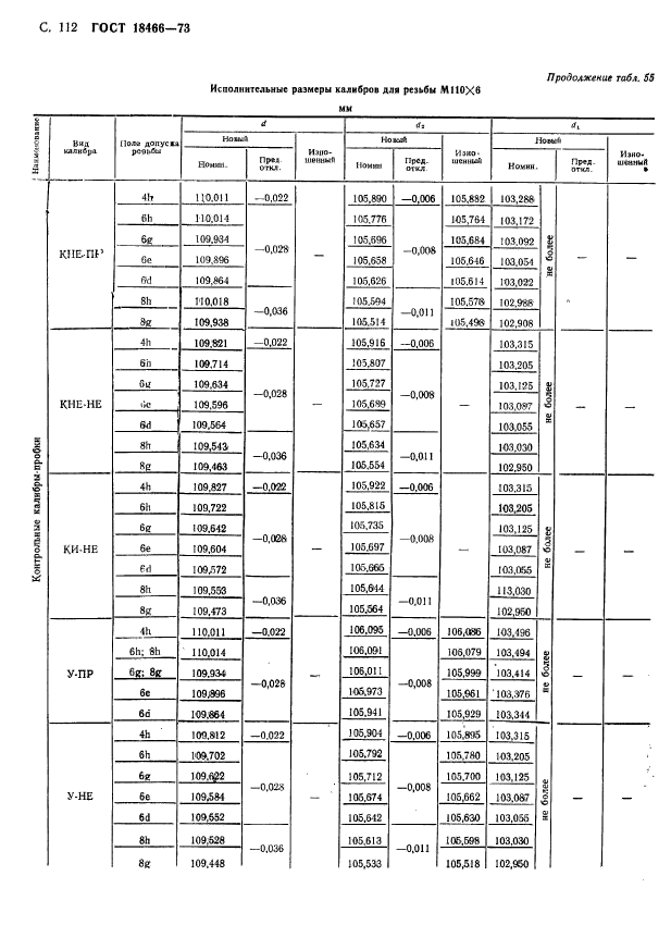 ГОСТ 18466-73,  118.