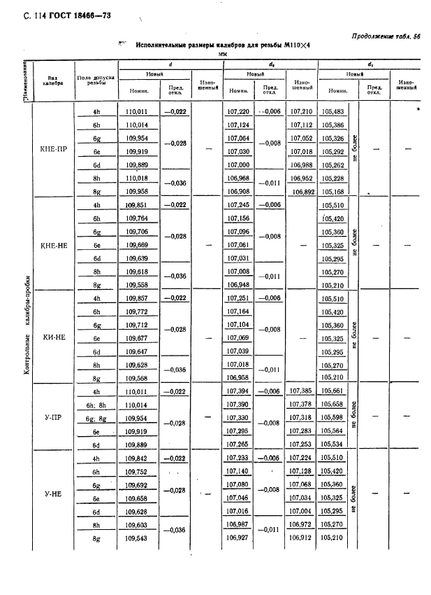 ГОСТ 18466-73,  120.