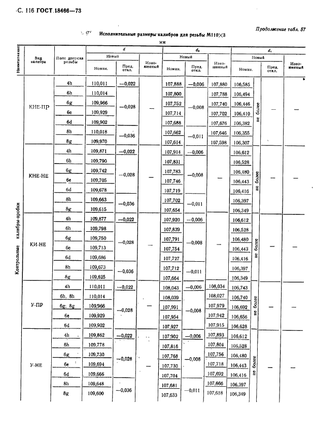 ГОСТ 18466-73,  122.