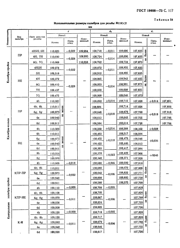 ГОСТ 18466-73,  123.