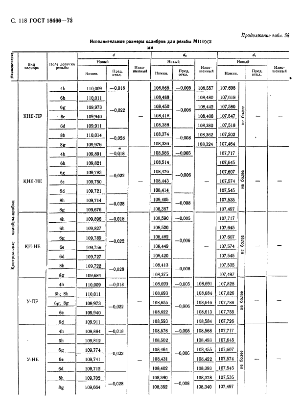 ГОСТ 18466-73,  124.