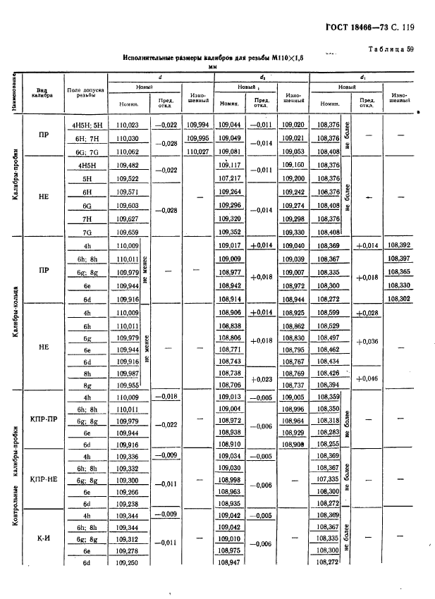 ГОСТ 18466-73,  125.