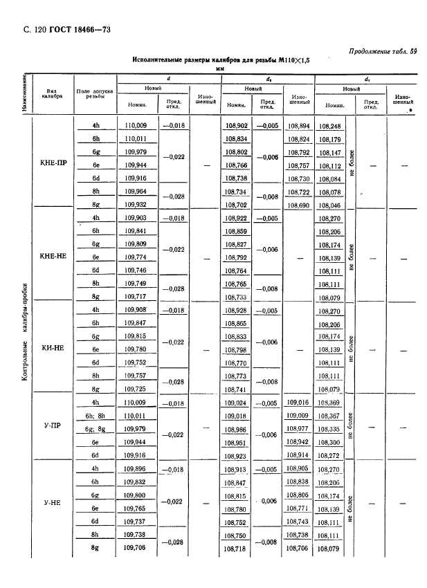 ГОСТ 18466-73,  126.