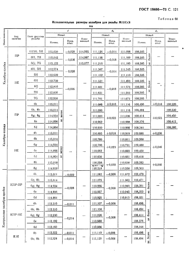 ГОСТ 18466-73,  127.