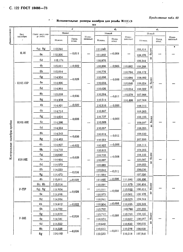 ГОСТ 18466-73,  128.