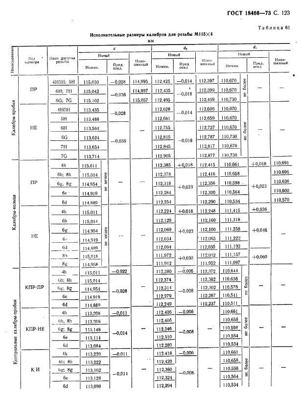 ГОСТ 18466-73,  129.