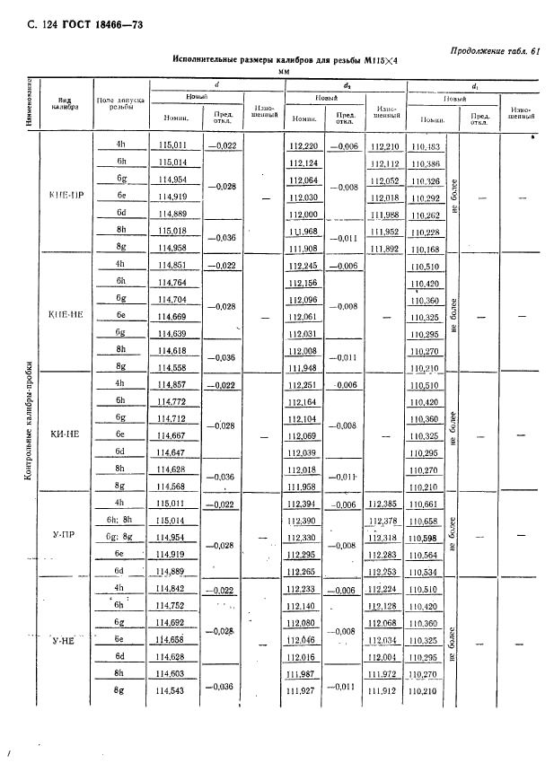 ГОСТ 18466-73,  130.