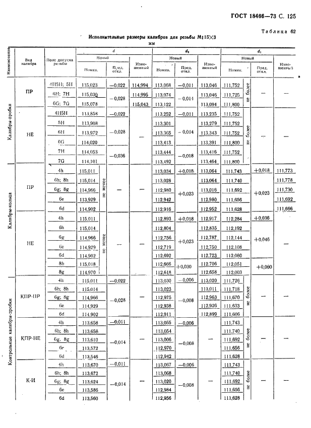 ГОСТ 18466-73,  131.