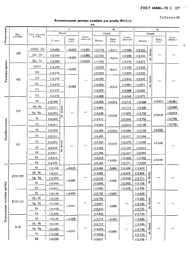 ГОСТ 18466-73,  133.