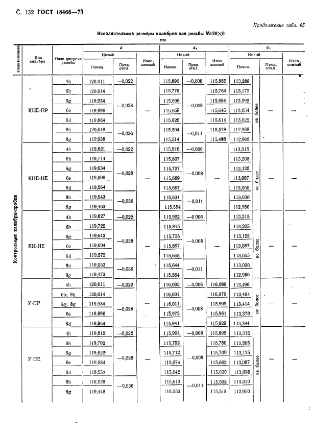 ГОСТ 18466-73,  138.