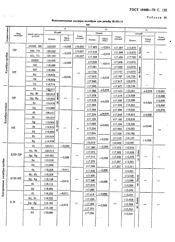 ГОСТ 18466-73,  139.