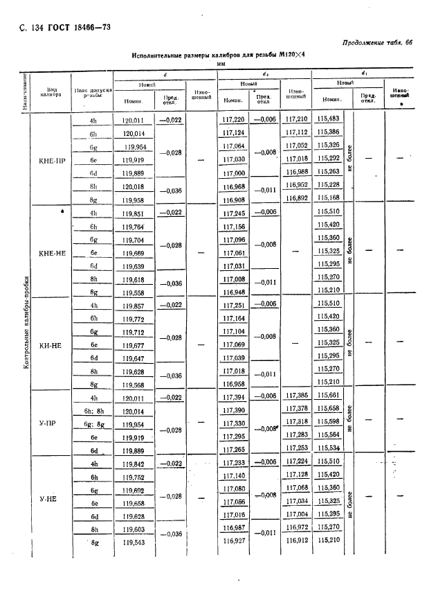 ГОСТ 18466-73,  140.