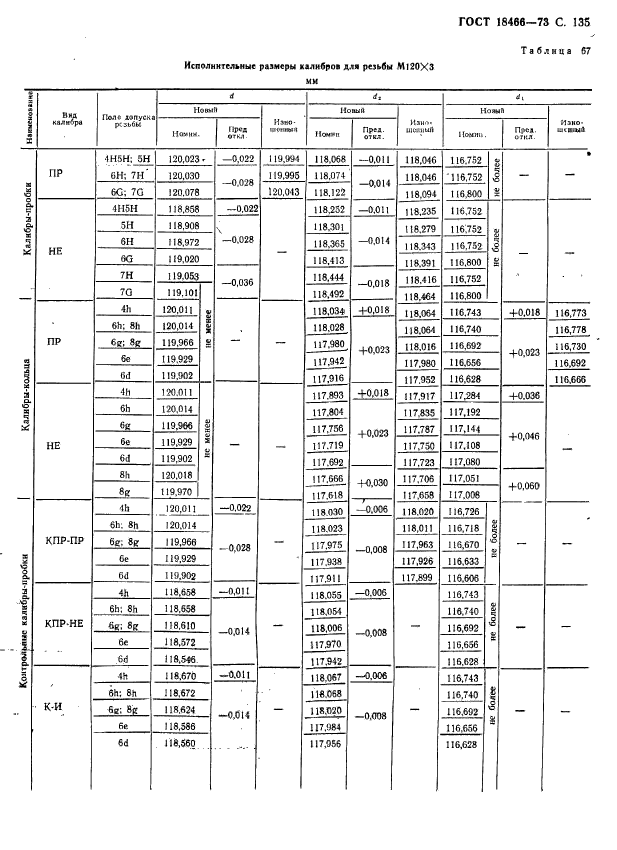 ГОСТ 18466-73,  141.