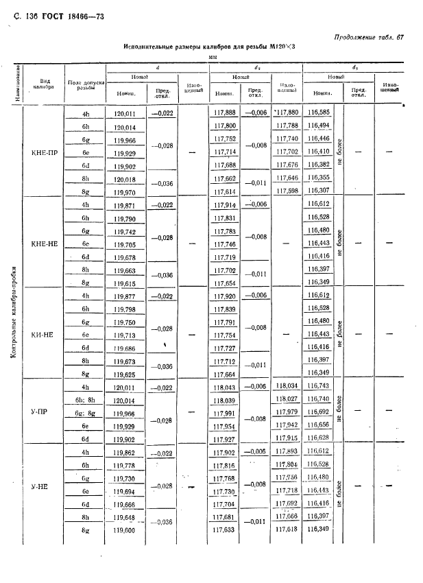 ГОСТ 18466-73,  142.