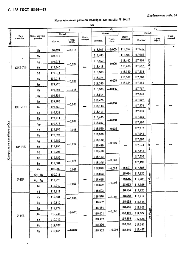 ГОСТ 18466-73,  144.