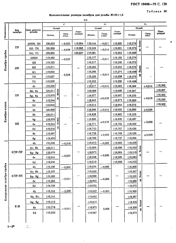 ГОСТ 18466-73,  145.