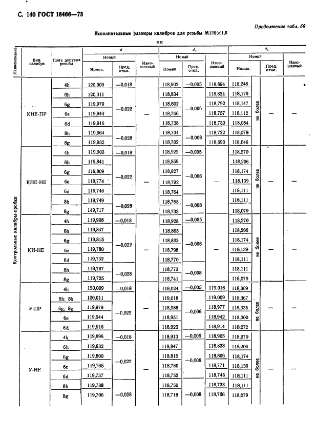 ГОСТ 18466-73,  146.