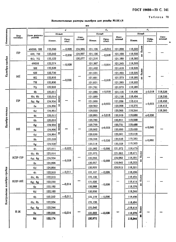 ГОСТ 18466-73,  147.