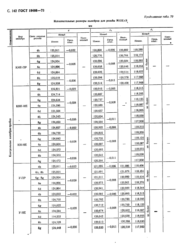 ГОСТ 18466-73,  148.