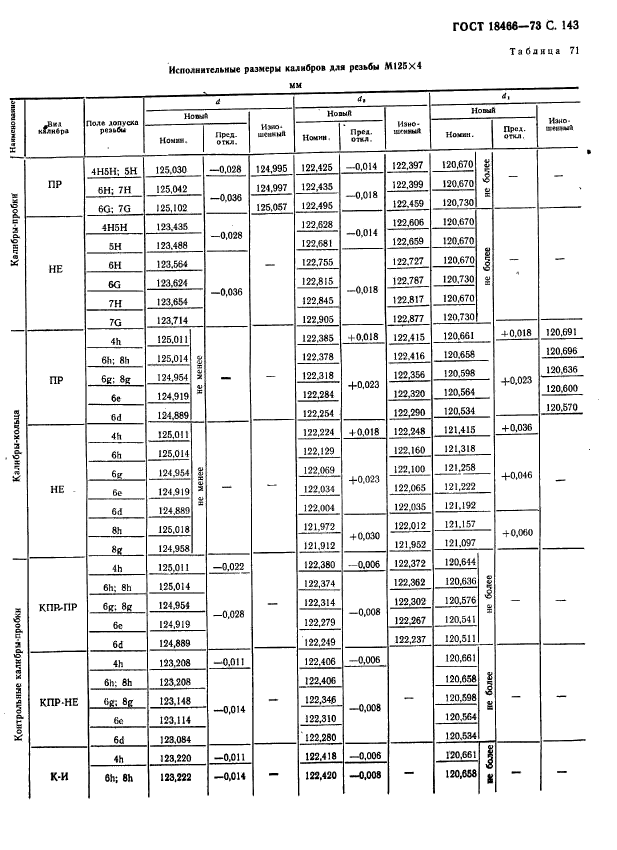 ГОСТ 18466-73,  149.