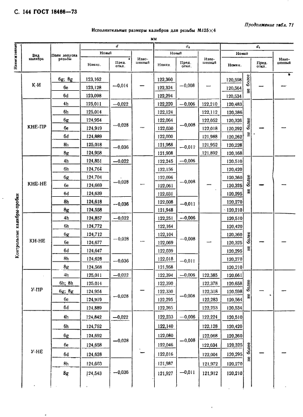  18466-73,  150.