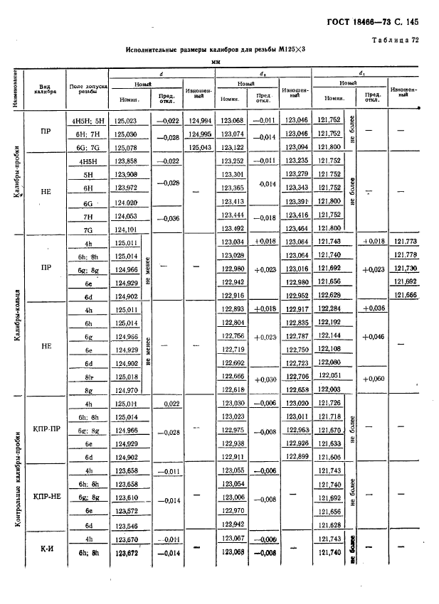  18466-73,  151.