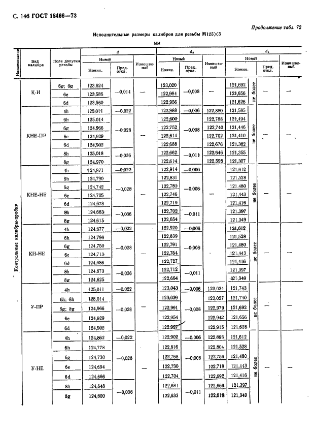 ГОСТ 18466-73,  152.