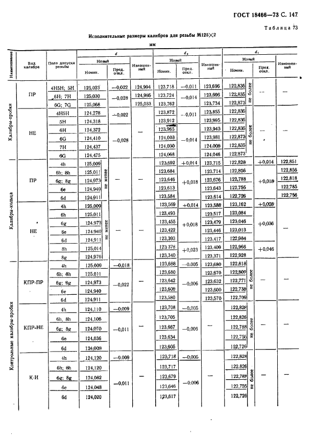 ГОСТ 18466-73,  153.