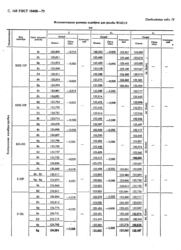 ГОСТ 18466-73,  154.