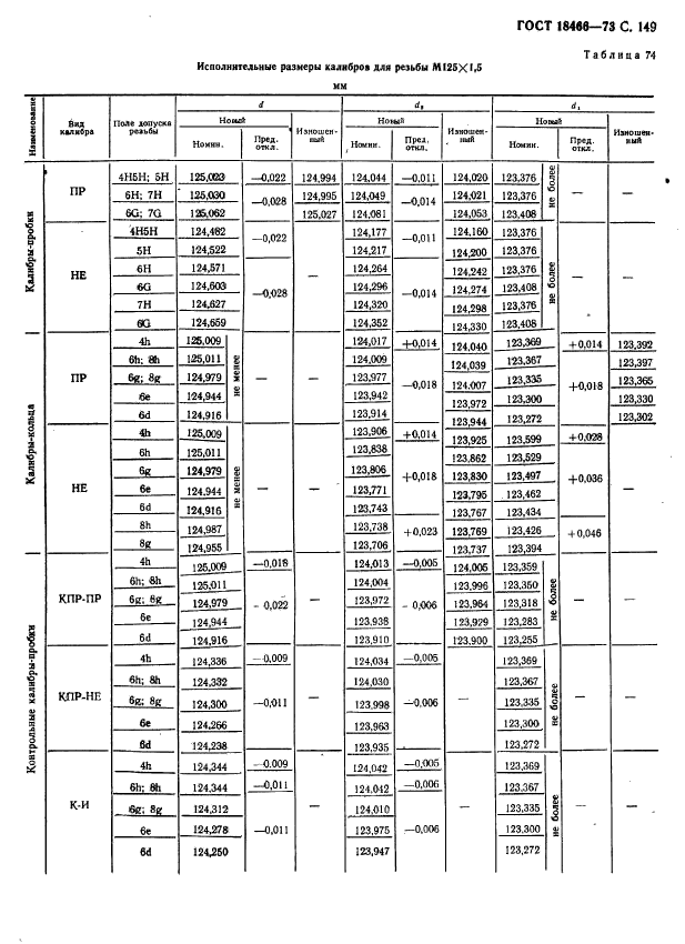 ГОСТ 18466-73,  155.