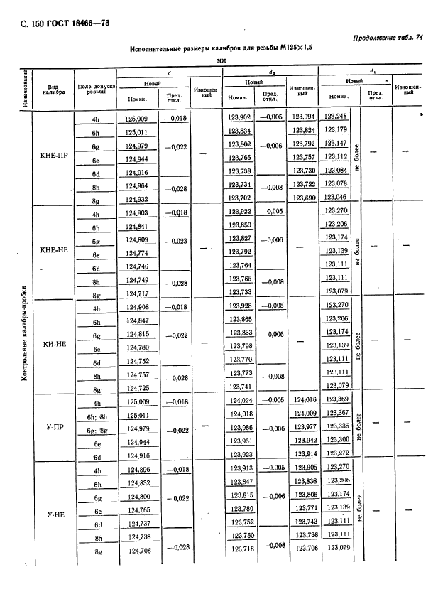  18466-73,  156.