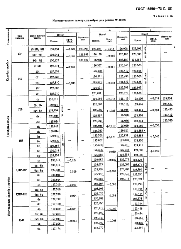  18466-73,  157.