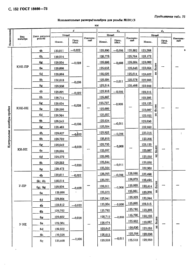 ГОСТ 18466-73,  158.