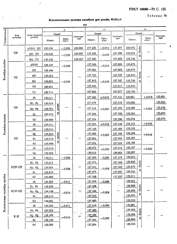 ГОСТ 18466-73,  159.