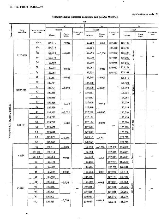  18466-73,  160.